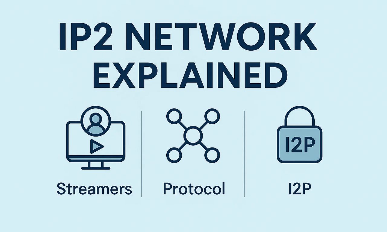 IP2 Streamlist