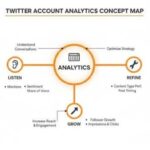 Z Virgogram Twitter